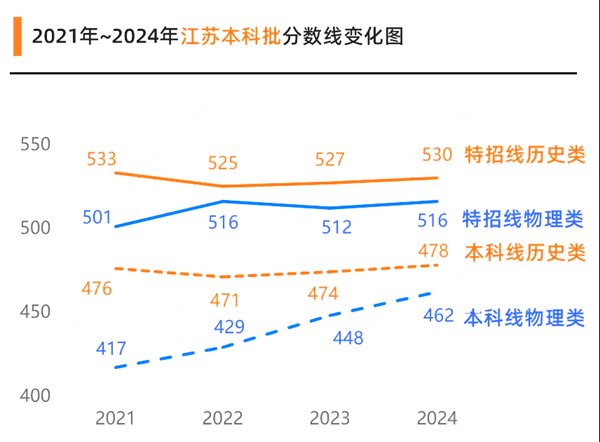 2025年广西高考成绩公布5分钟彩官