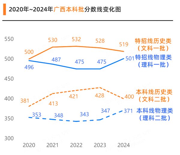 2025年云南高考成绩公布5分彩ap
