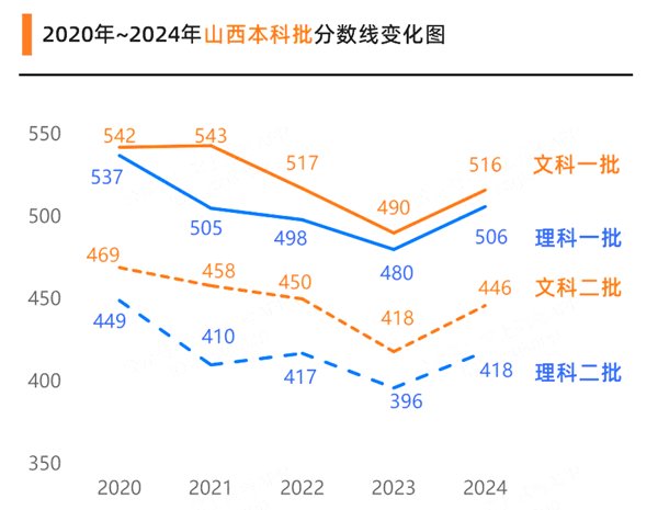 2025年陕西高考成绩公布5分钟彩官