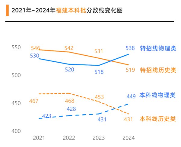 2025年新疆高考成绩公布5分钟彩官