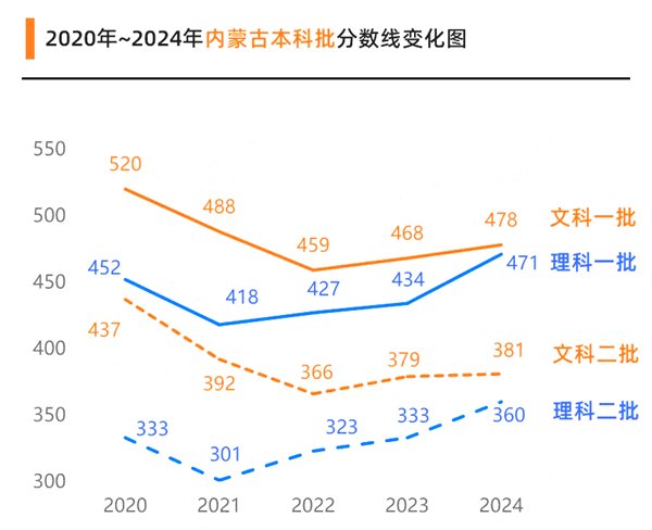 2025年黑龙江高考成绩公布5分钟彩