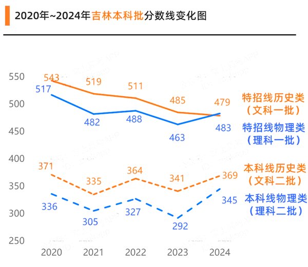 2025年宁夏高考成绩公布5分彩ap