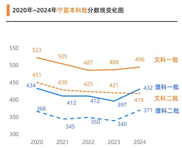 2025年天津高考成绩公布5分钟彩官