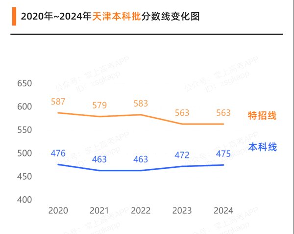 2025年海南高考成绩公布5分钟彩官