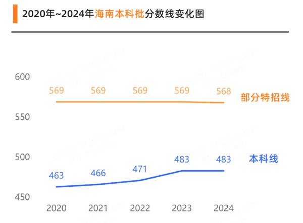 2025年北京高考成绩发布5分彩ap