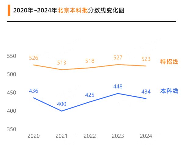 2025年青海高考成绩公布5分钟彩官