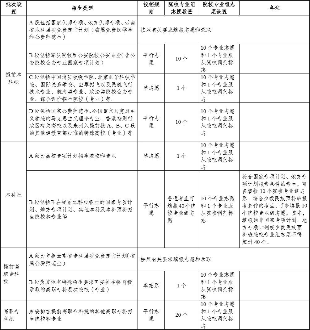 //www.gxeea.cn) 继续