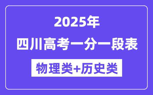 河北高考分数线2025年一分一段表(