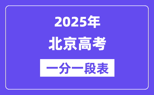 海南高考分数线2025年一分一段表(
