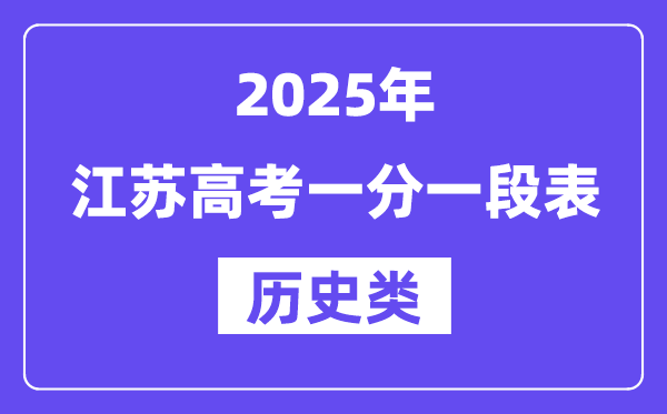 2025贵州高考一分一段表(历史类)