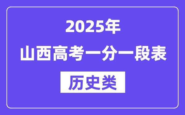 2025云南高考一分一段表(历史类)