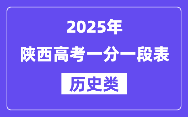 2025山西高考一分一段表(历史类)