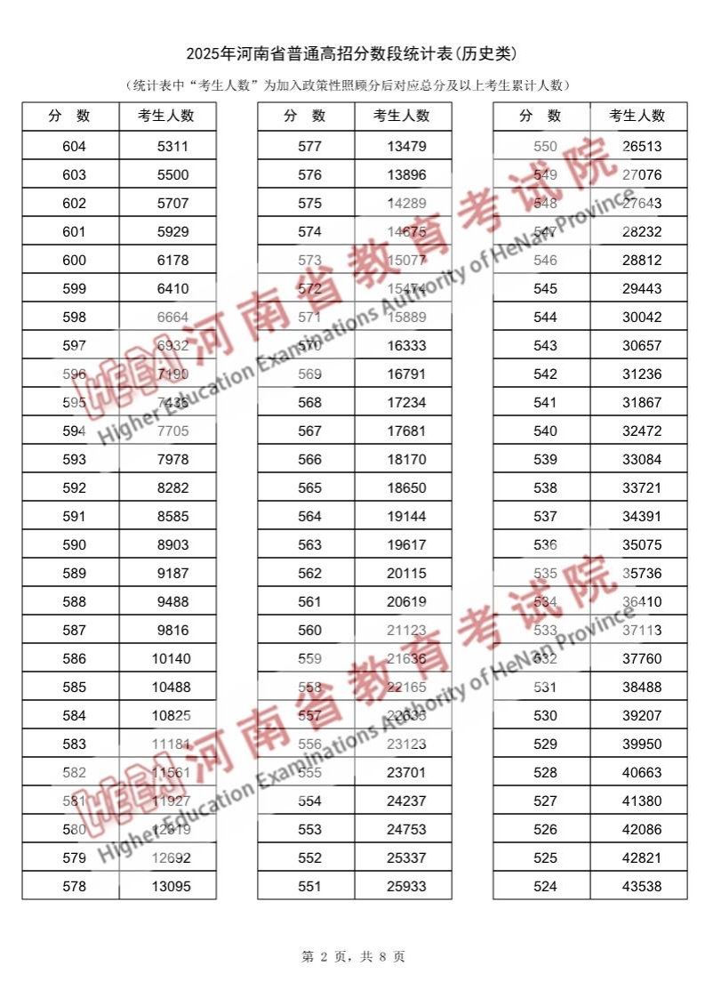 可先确认当前栏目名称