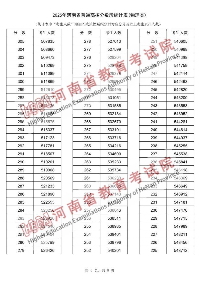 栏目用于追新