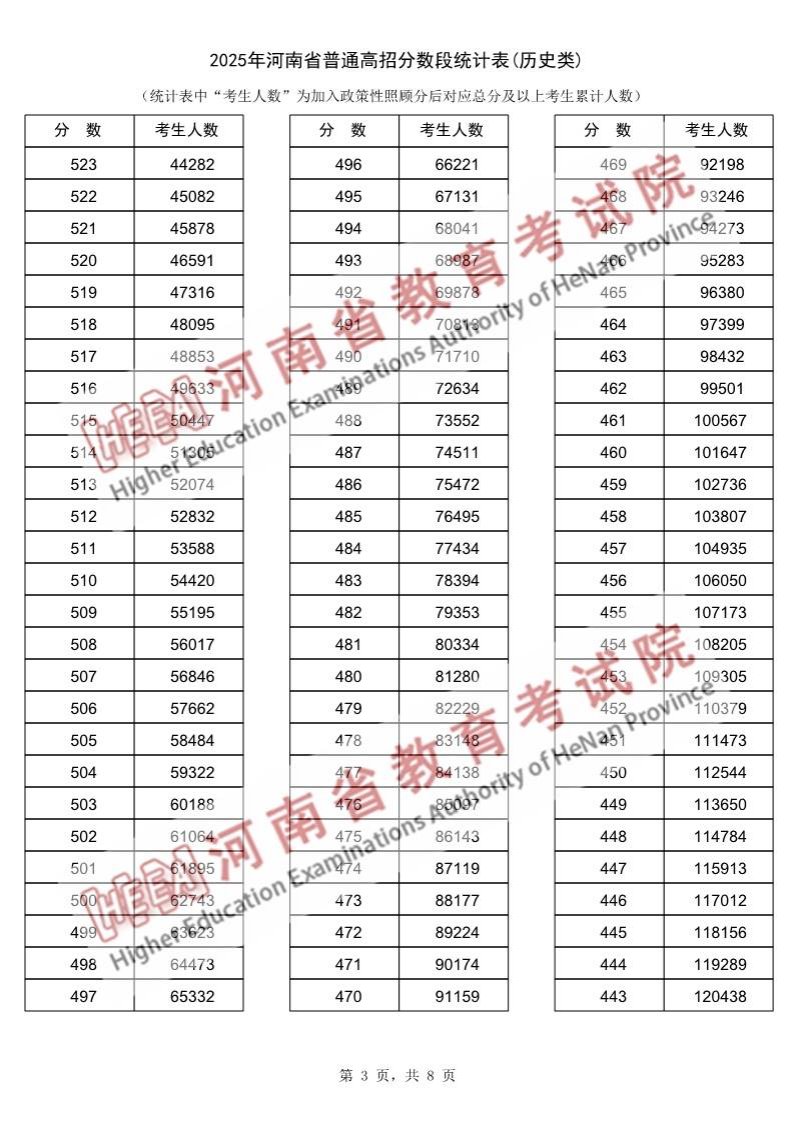 再按需打开相关阅读