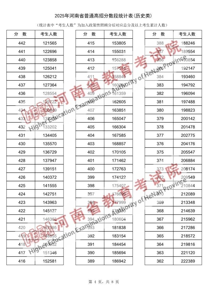 gaokao · 高考 · 大学库