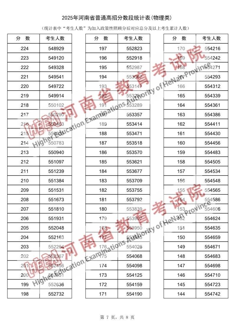 文内链接用于对照细节
