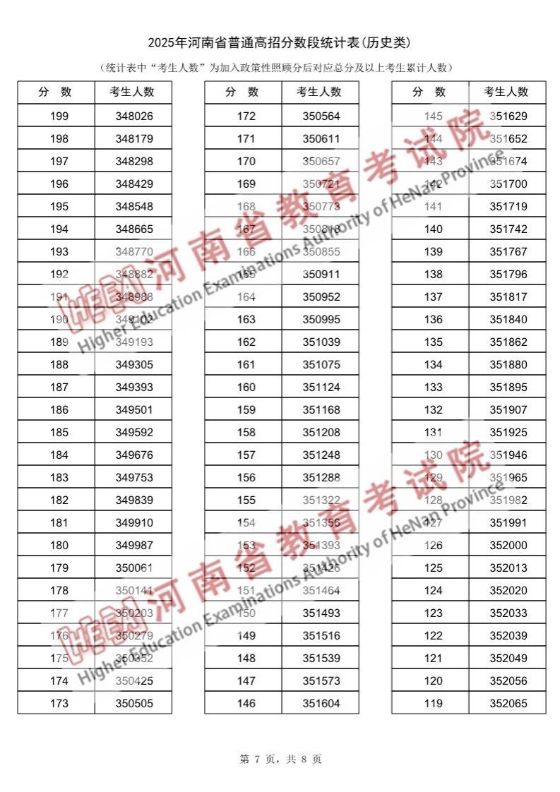主页 > 高考 >