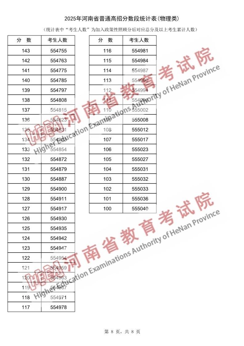 这样安排可减少漏读与重复检索