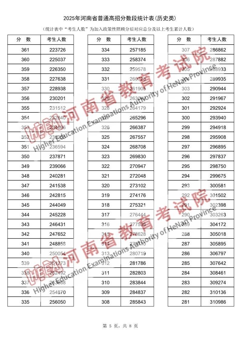 5分彩app官方版新人权益