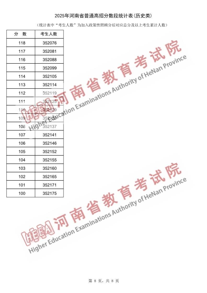 当前位置:主页 > 高考 >