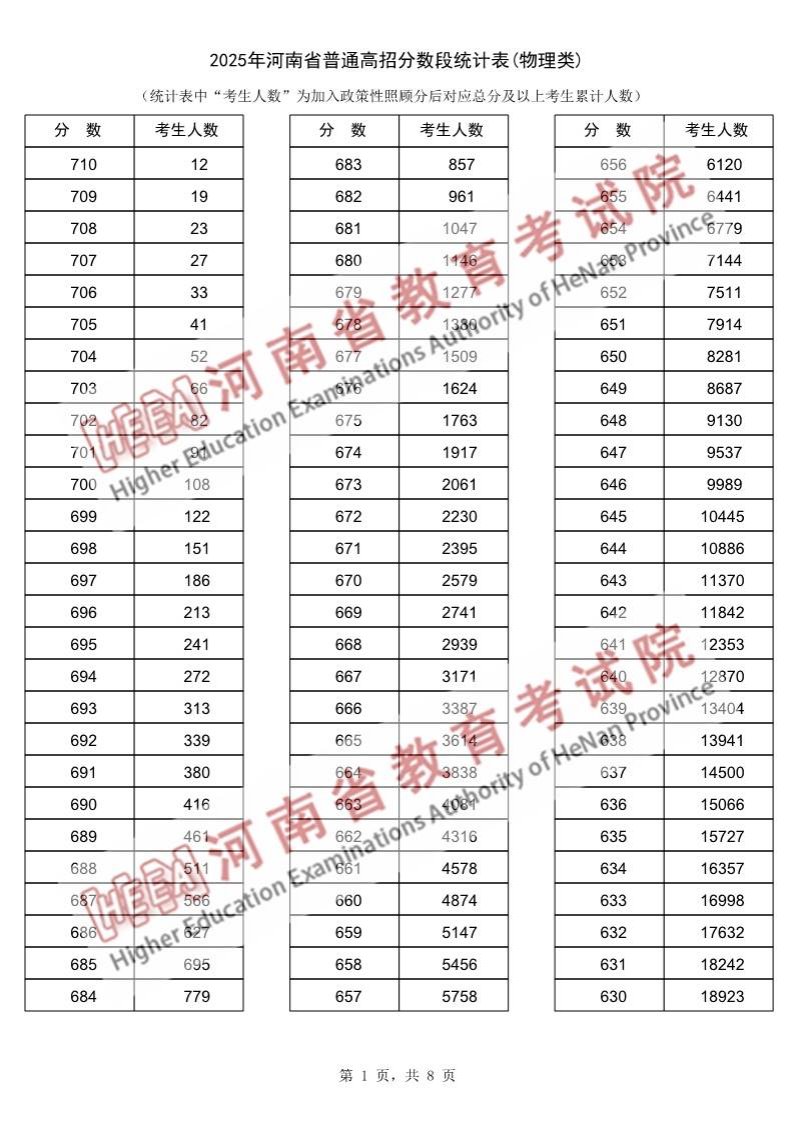 2025湖南高考一分一段表_查询位次