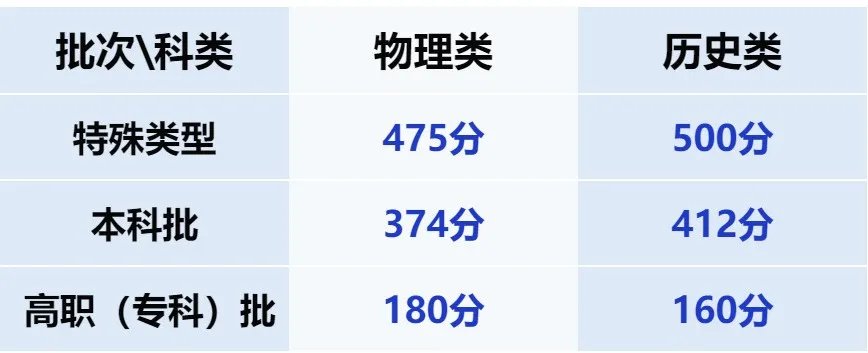 专科) 继续浏览