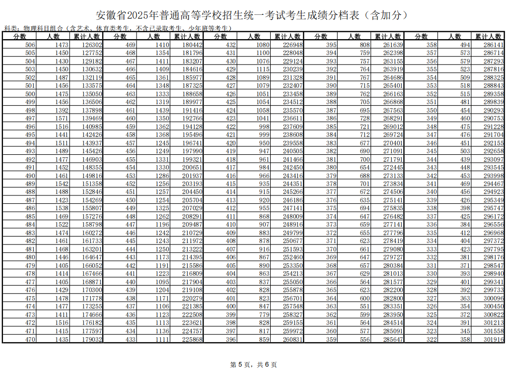 可结合站内栏目与相关篇目一并浏览