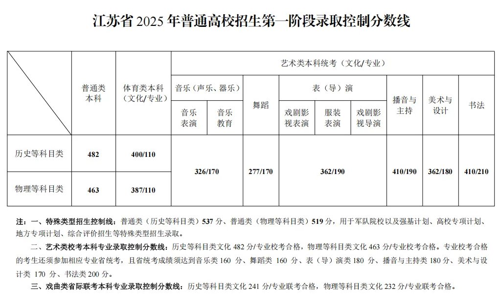 专科) 继续浏览