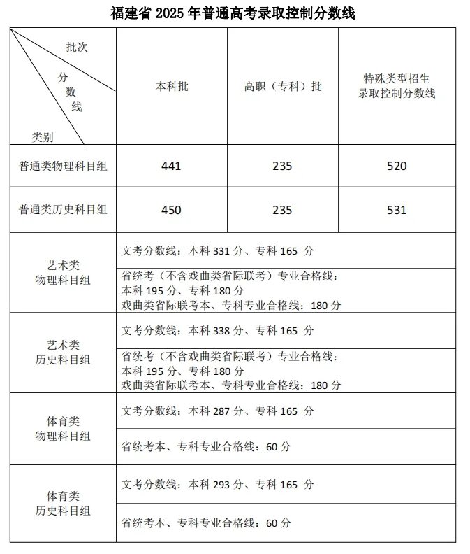 专科) 继续浏览
