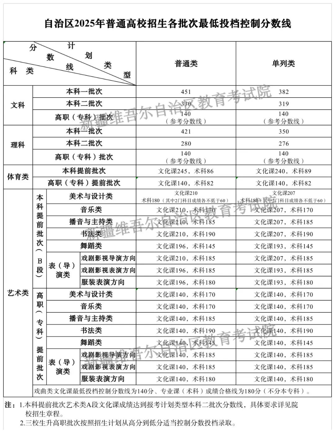专科) 继续浏览