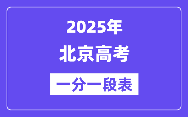 2024全国各地高考分数线发布5分彩