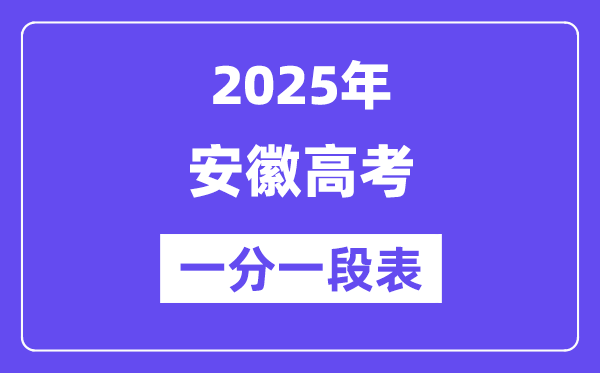 2025福建高考一分一段表_查询位次