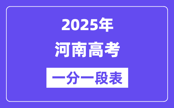 2025山西高考一分一段表_查询位次
