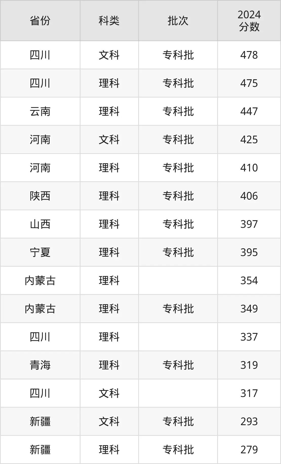 2025陕西铁路工程职业技术5分钟彩