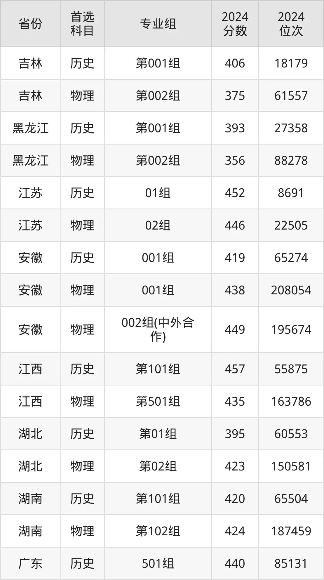2025北京工业职业技术国际米兰官方