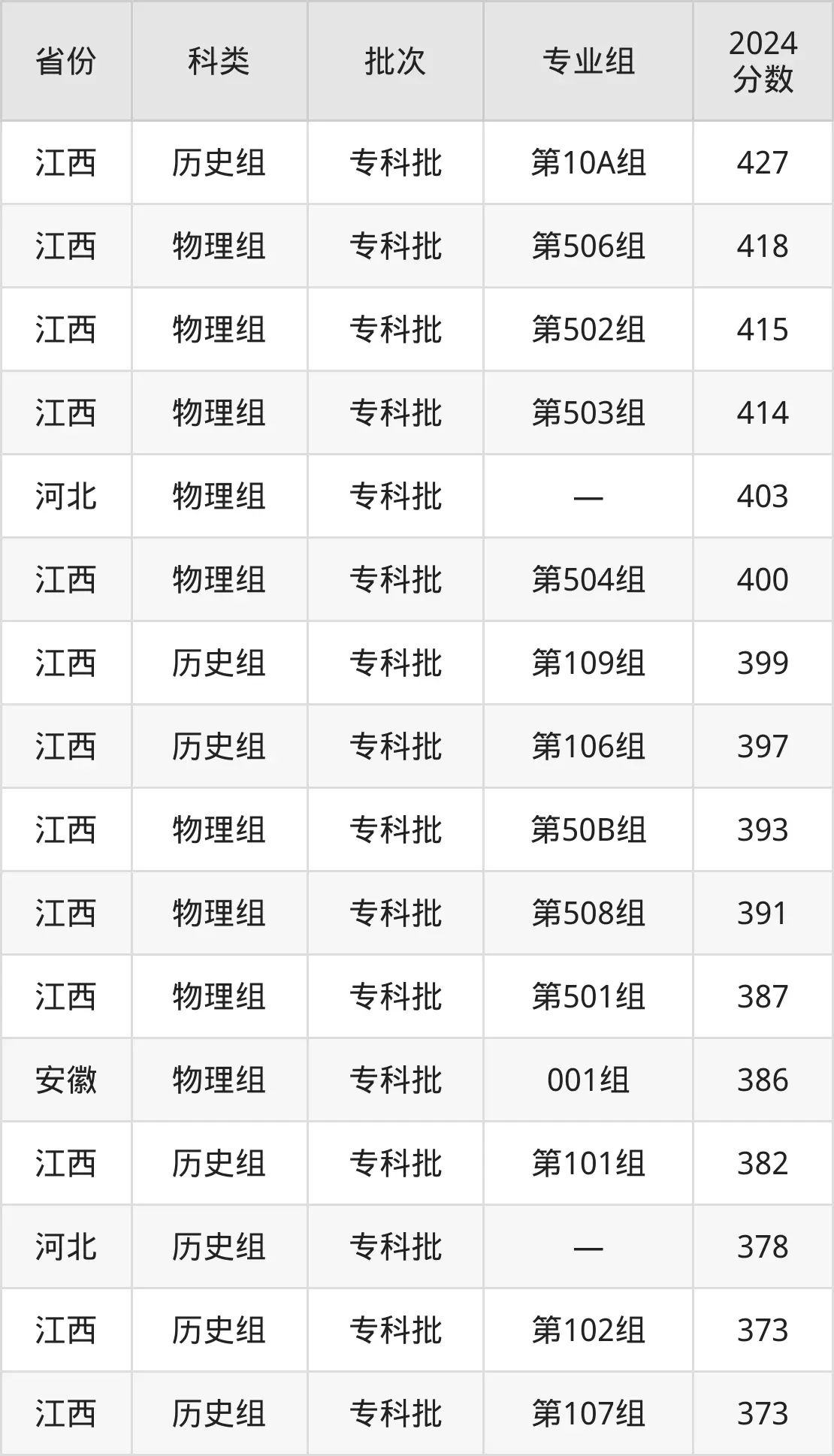 2025山西省财政税务专科5分钟彩官