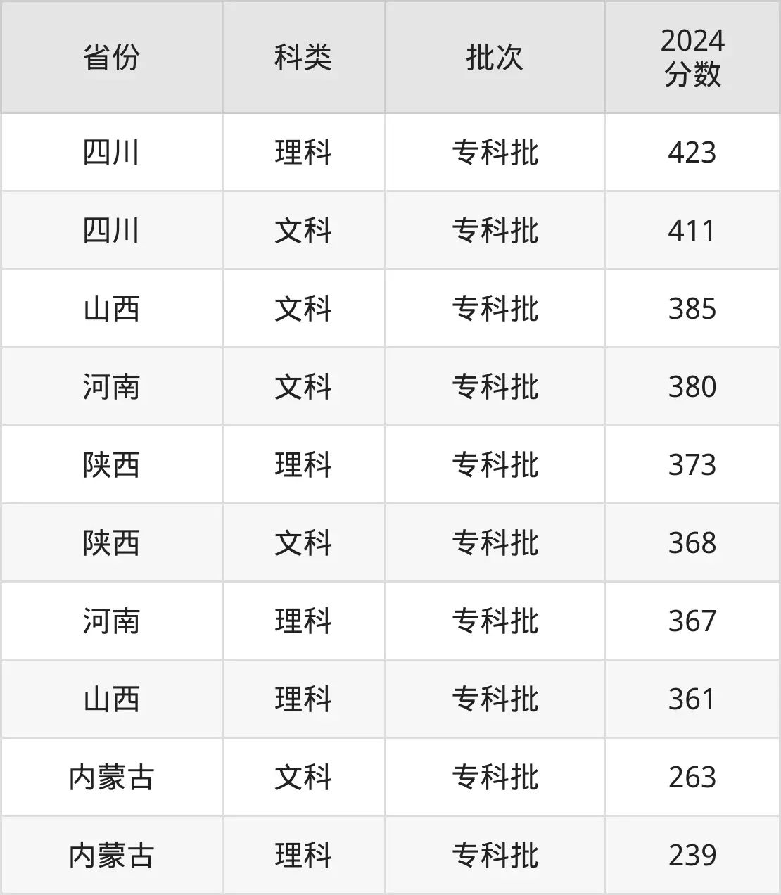 2025北京信息职业技术5分彩app