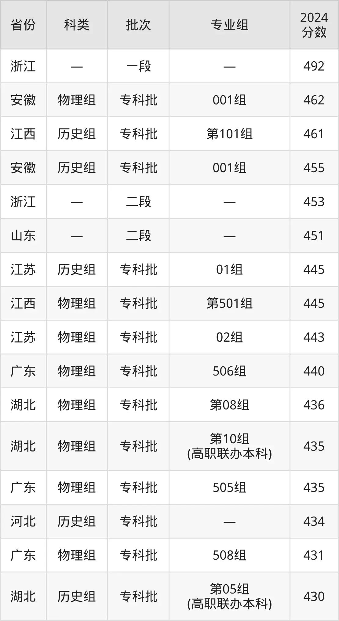 2025石家庄铁路职业技术5分钟彩官