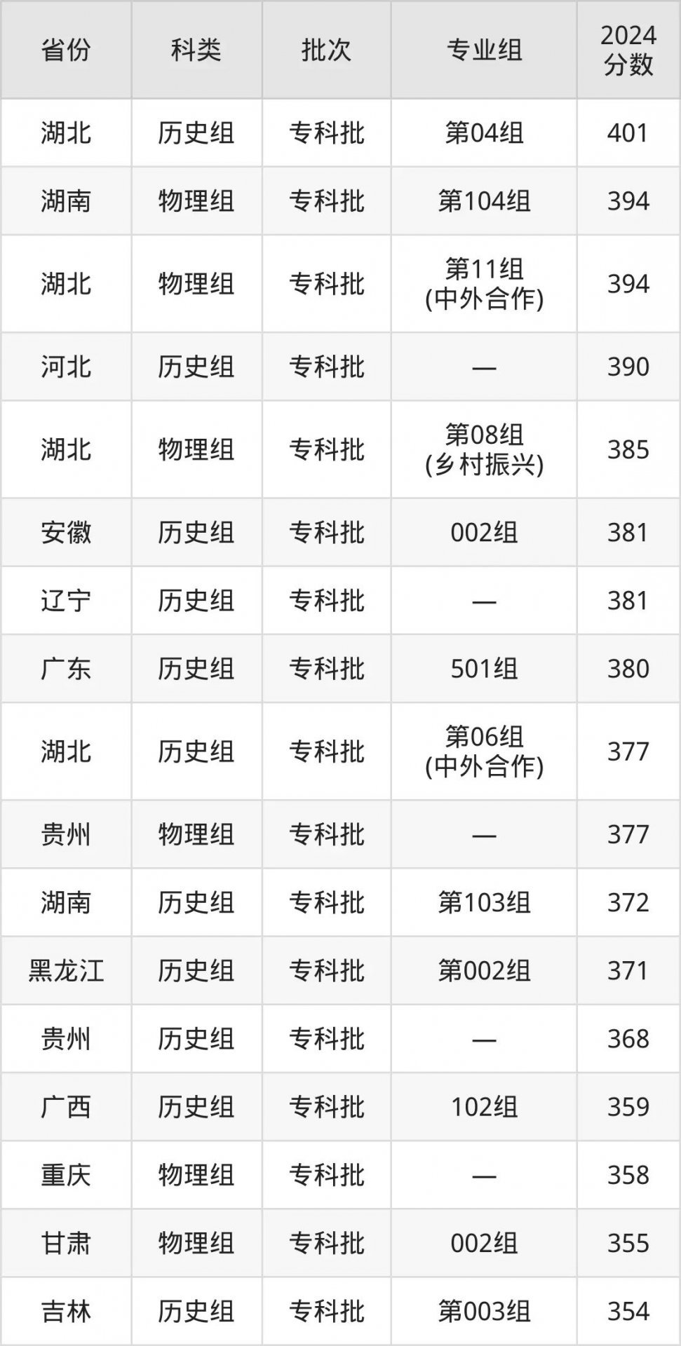 平台介绍| 5分彩app官方版官方网