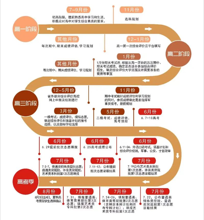 继续浏览