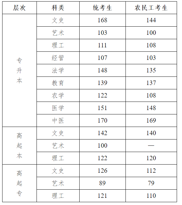 //www.sdzk.cn/) 继续
