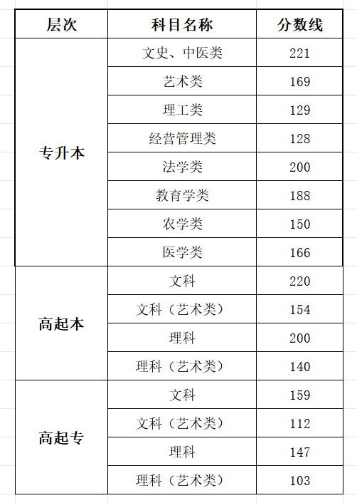 2025湖北成人高考成绩查询入口网址