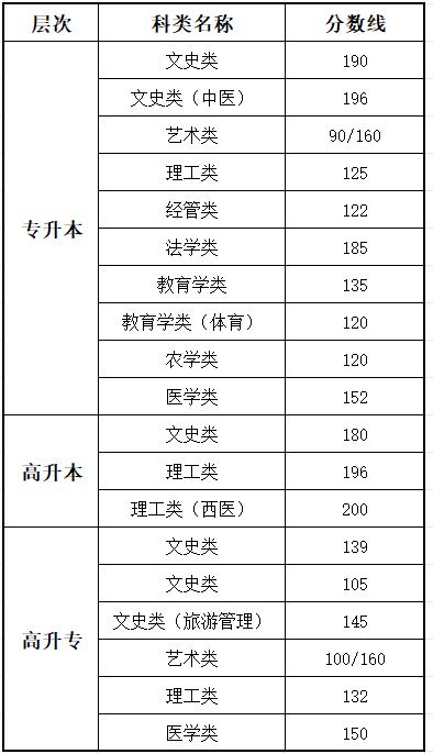 继续浏览