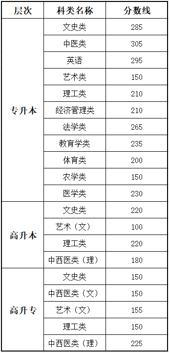 //www.gxeea.cn） 继续