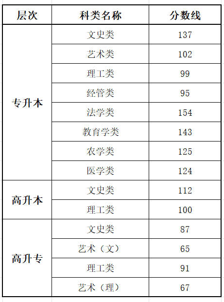 //www.zhaokao.net/