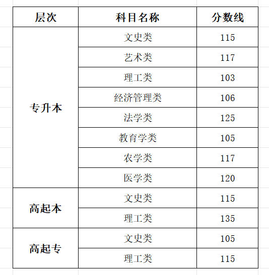 2025全国成人高考成绩查询入口网址