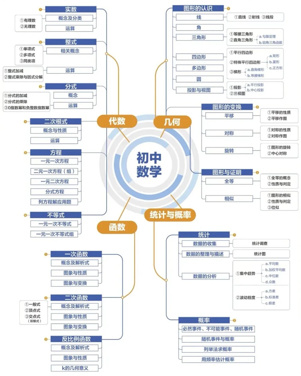 初三英语复习计划表_九年级英语中考复