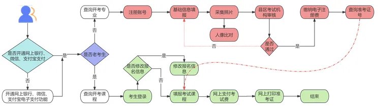 延伸阅读