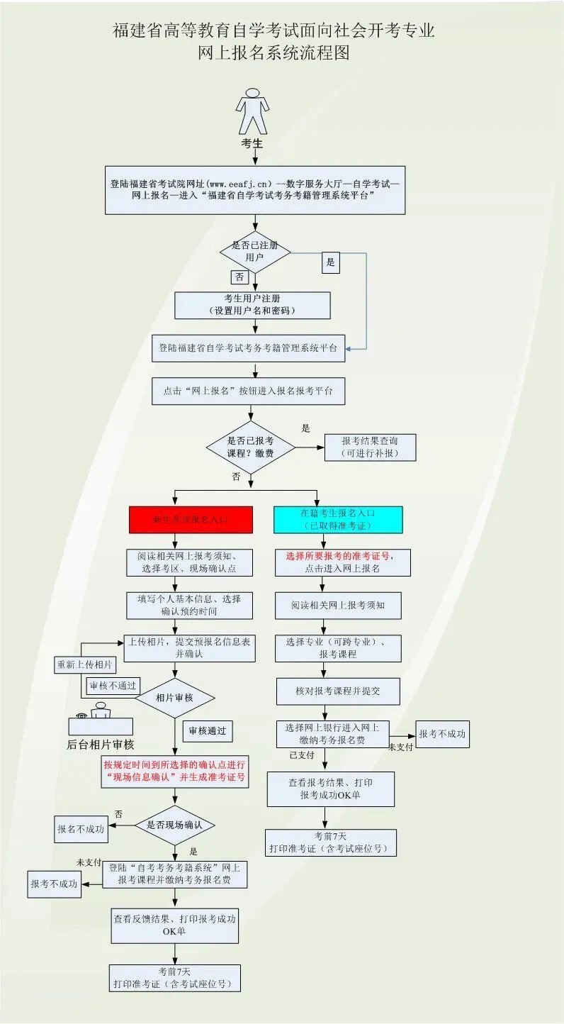 延伸阅读